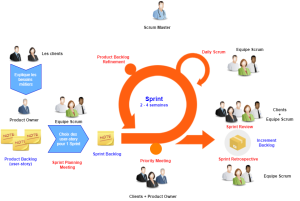Sprint Planning